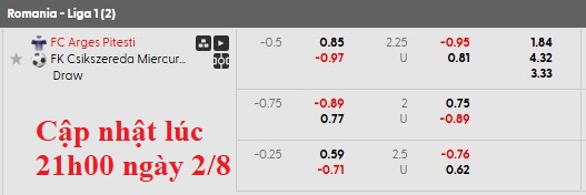 Nhận định, soi kèo Arges vs Csikszereda Ciuc, 22h30 ngày 2/8: Tân binh bắt nạt tân binh - Ảnh 6